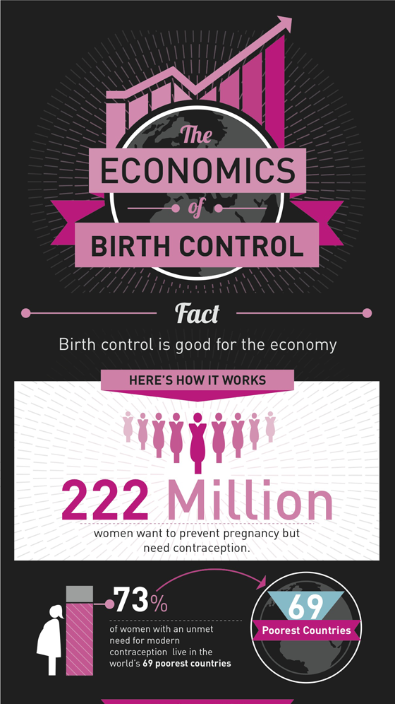 EconomicsOfBirthControl_Infographic